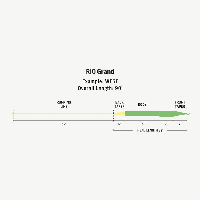 Rio Premier Grand