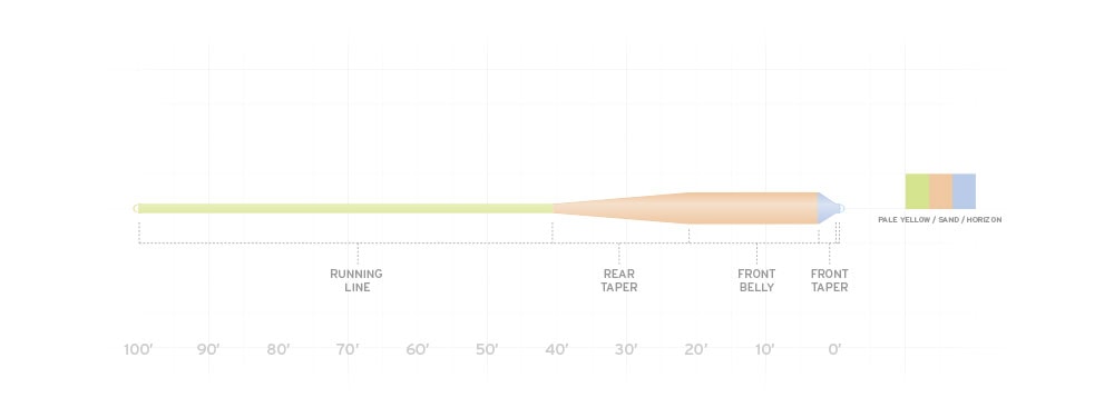 Scientific Anglers Amplitude Smooth Grand Slam Fly Lines
