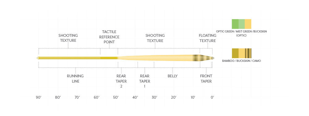Scientific Anglers Amplitude Infinity Optic