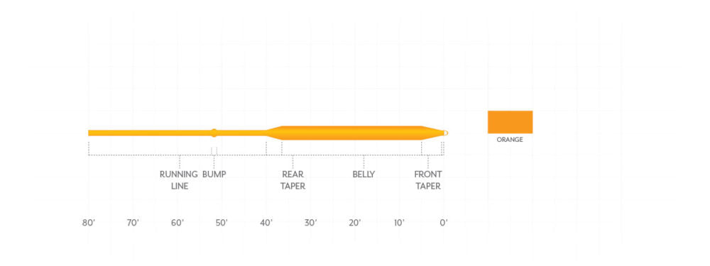 Scientific Anglers Air Cel Floating Fly Line Orange