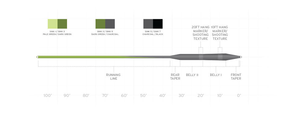 Scientific Anglers Sonar Stillwater Seamless Density
