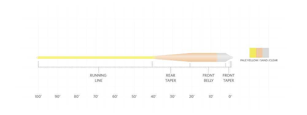 Scientific Anglers Sonar Grand Slam Clear Tip