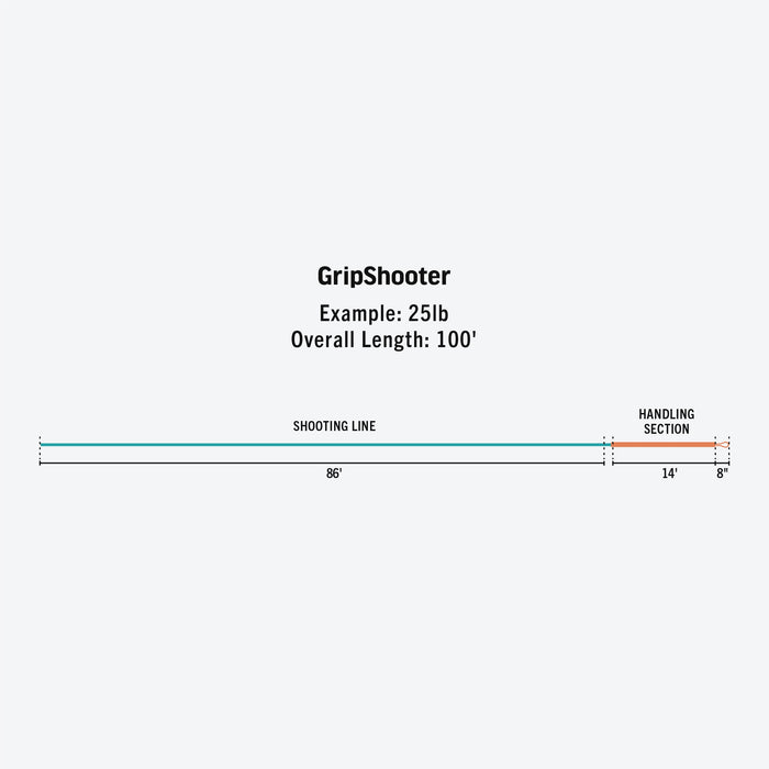 Rio GripShooter Running Line