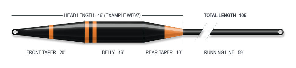 Airflo Sixth Sense 2 Sink Fly Line