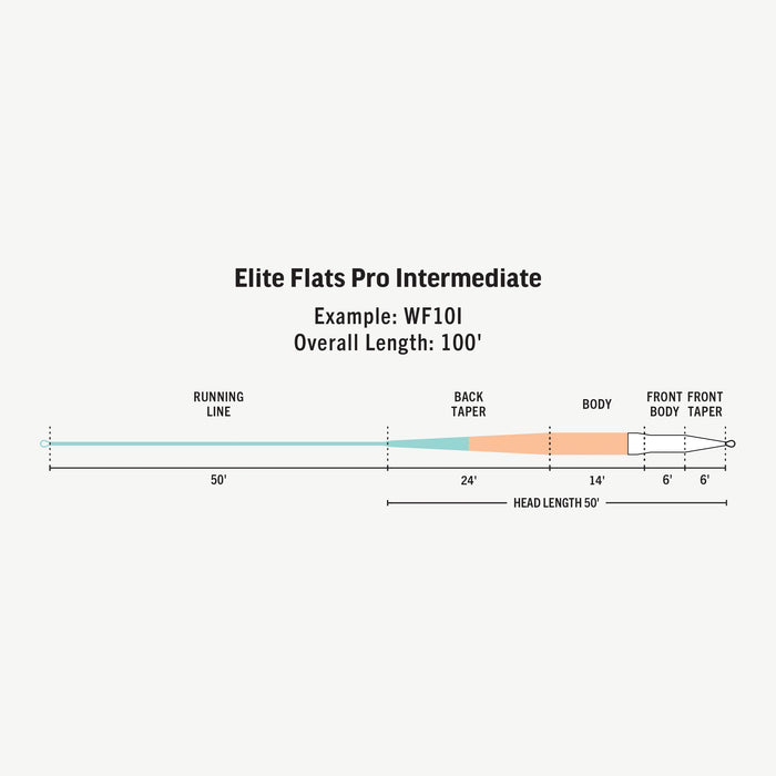 Rio Elite Flats Pro Fly Line