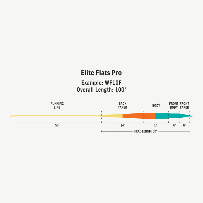 Rio Elite Flats Pro Fly Line