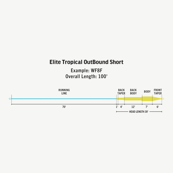 Rio Elite Tropical Outbound Short F/H/I