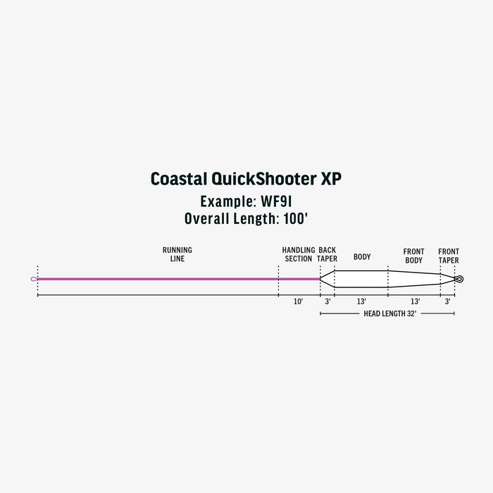 Rio Premier Coastal QuickShooter