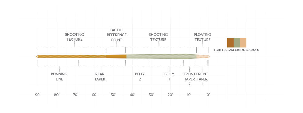 Scientific Anglers Amplitude Trout Expert
