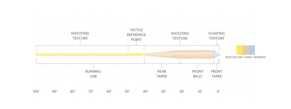 Scientific Anglers Amplitude Gland Slam Fly Line