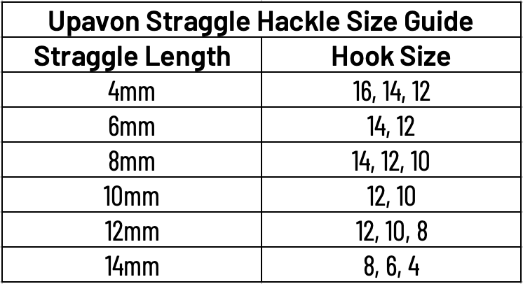 Upavon Metallic UV Straggle Hackle 8mm