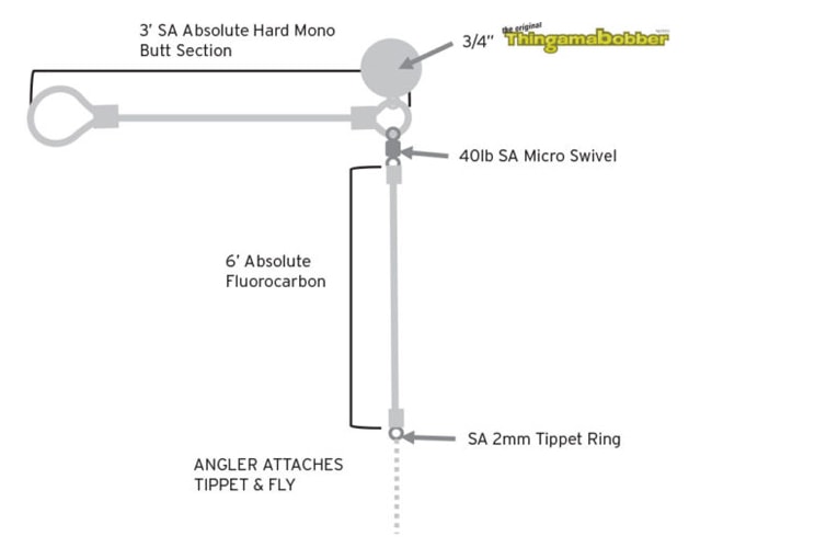 Scientific Anglers Absolute Right Angle Leader